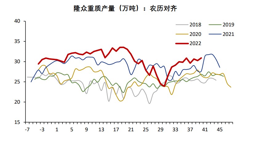 光伏产业让出利润 纯碱短期强现实修复基差