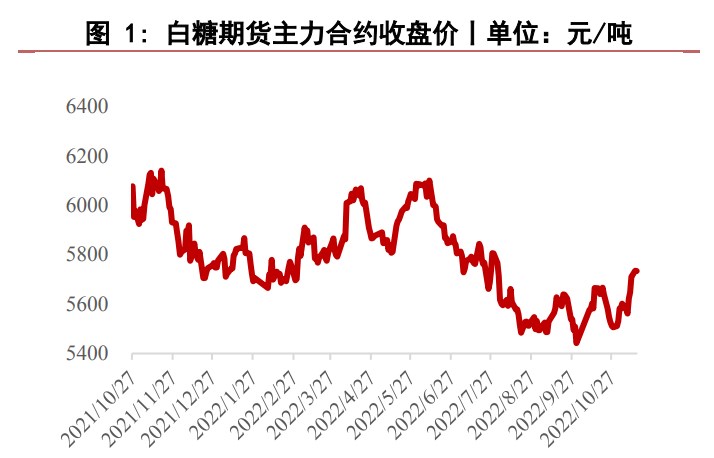 巴西甘蔗制糖处历史高位 白糖缺少上涨动能