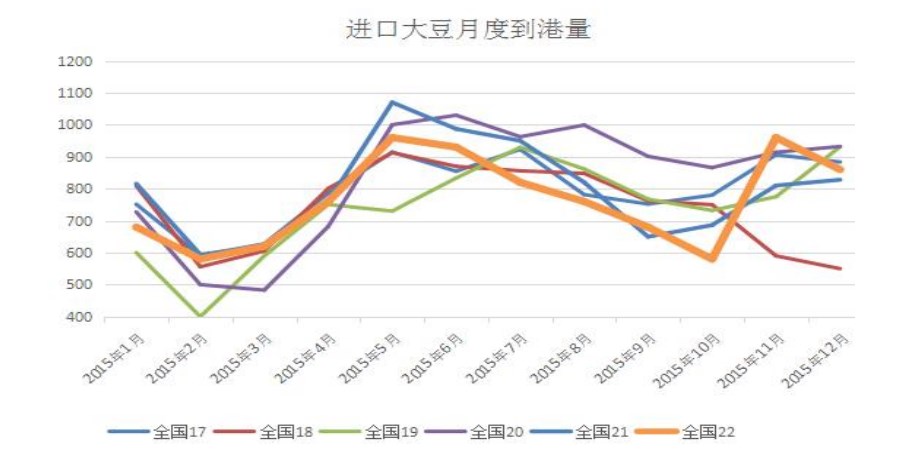 国产大豆短期供需两淡 期货短期区间震荡整理