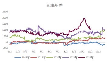 菜粕性价比优势凸显 菜籽油期价表现强势