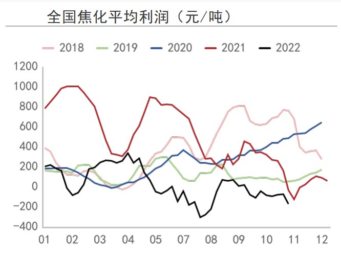 焦煤期货挺价情绪高涨 焦炭企业酝酿提涨