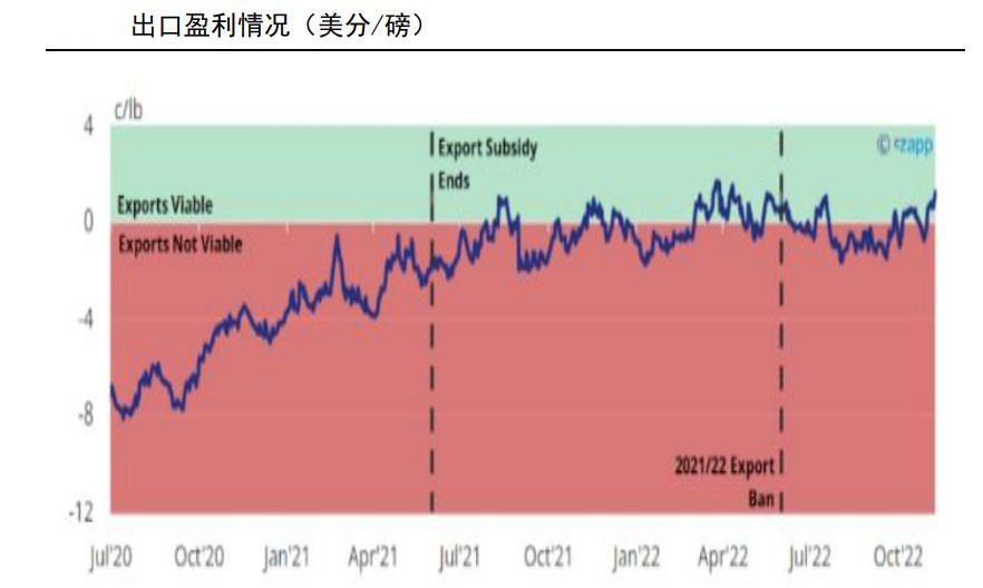 国内即将进入压榨高峰 白糖后期去库压力较大