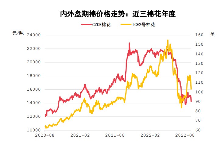 市场多头人气有所恢复 棉花价格或重心上移