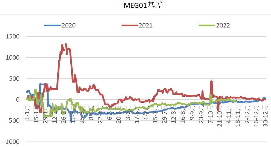 乙二醇煤制装置开工增加 短纤涤纱库存高位