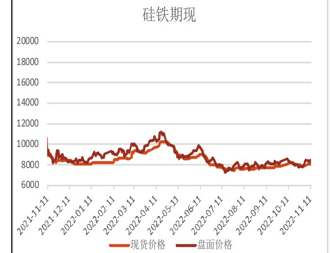 锰硅厂家后续复产有望增多 硅铁挺价意愿增强