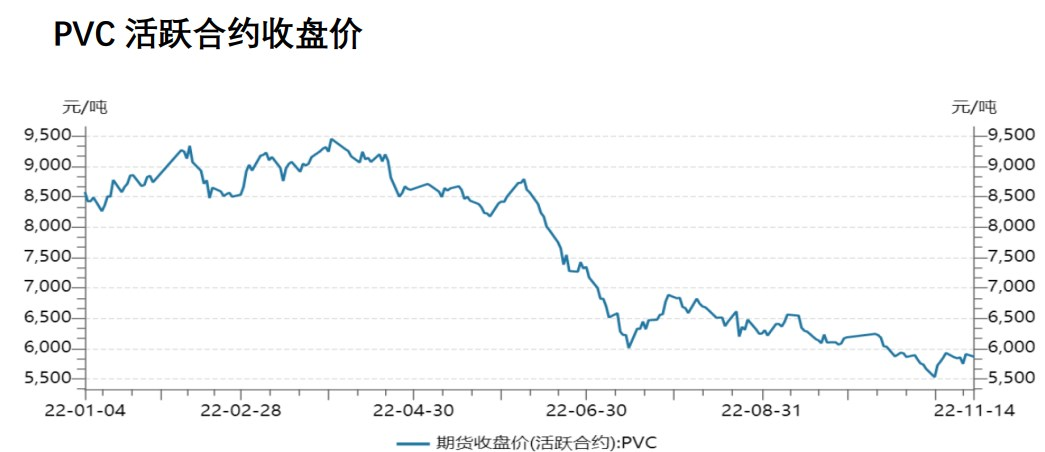 生产企业检修陆续恢复 PVC开工产量低位回升