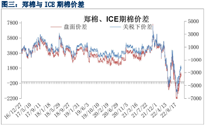 下游终端消费不景气 棉纱市场交投疲弱