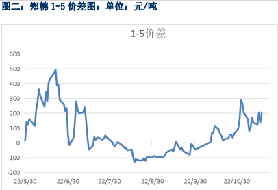 下游终端消费不景气 棉纱市场交投疲弱