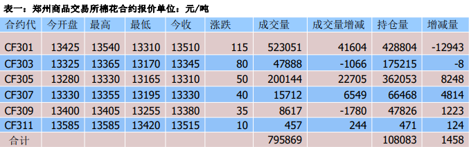 下游终端消费不景气 棉纱市场交投疲弱