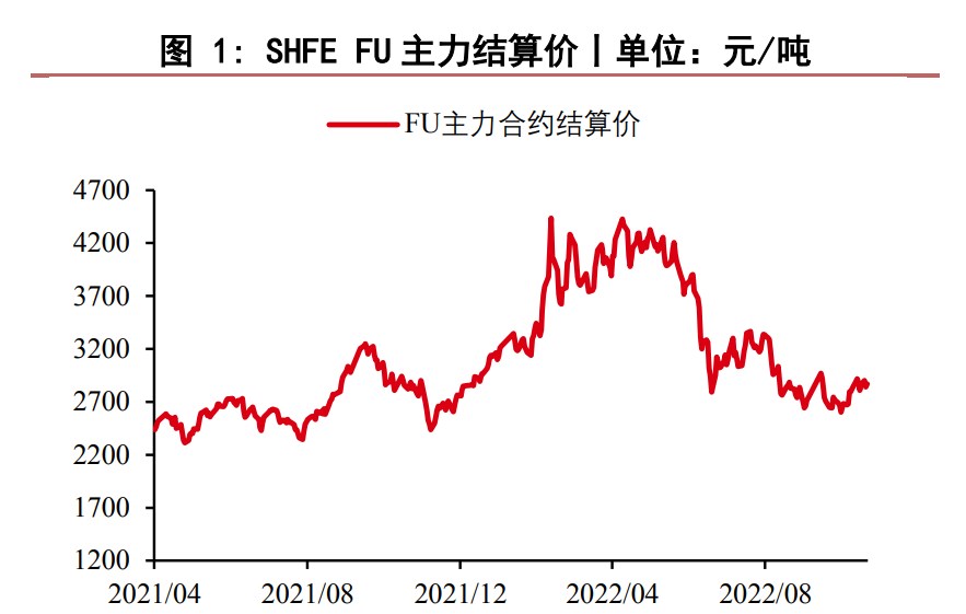 目前基本面矛盾不显著 燃料油仍有上行空间