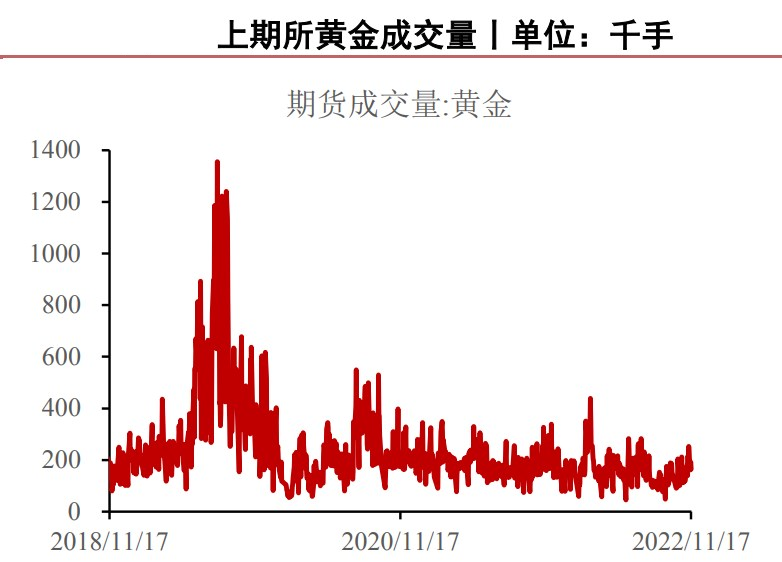 美元指数迎来反弹 贵金属价格出现回调