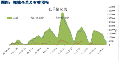 下游终端消费不景气 棉纱市场交投疲弱