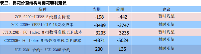 下游终端消费不景气 棉纱市场交投疲弱