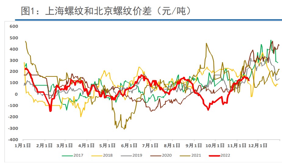 螺纹钢小贸易商情绪谨慎 短期需求难有起色