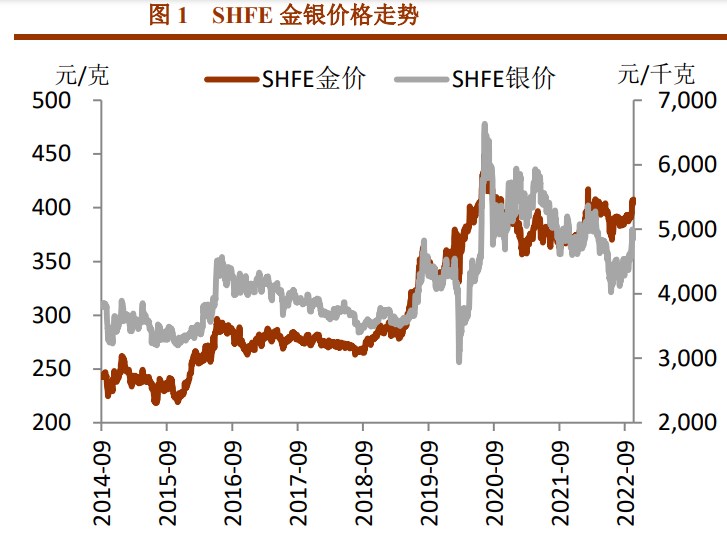 美联储官员发表鹰派讲话 贵金属短期震荡盘整