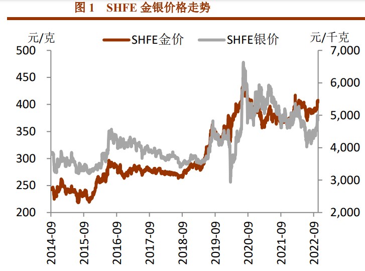 美联储官员发表鹰派讲话 贵金属短期震荡盘整