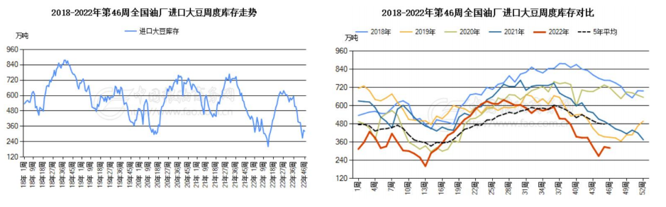 豆粕阶段性回落 关注企稳后做多机会