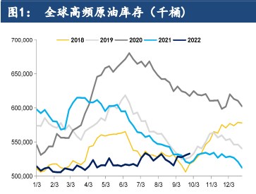 需求担忧主导交易 预计油价震荡运行为主