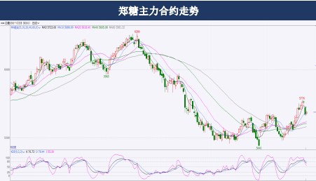 白糖期货周报:新榨季大规模开榨同比偏慢