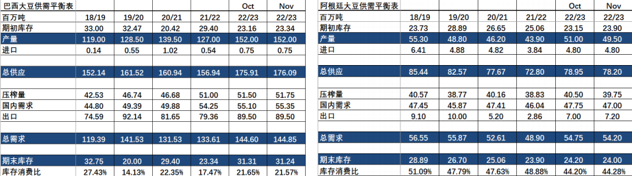 豆粕阶段性回落 关注企稳后做多机会