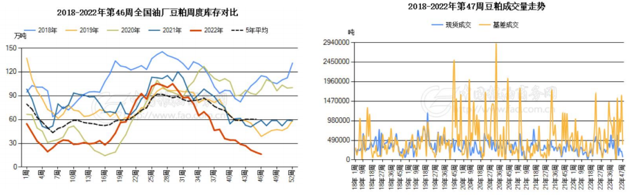 豆粕阶段性回落 关注企稳后做多机会