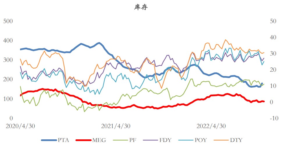 乙二醇宏观情绪反复 PTA短期加工费修复