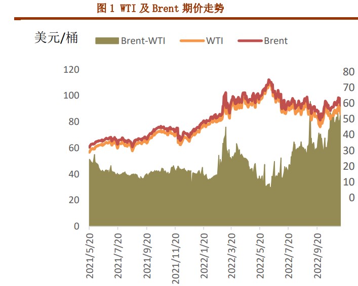 欧美央行进入加息通道 原油期价或小幅震荡