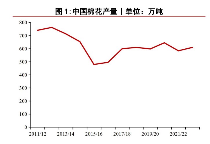 下游消费预期较差 棉花将维持偏弱震荡