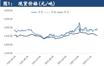 供需边际宽松 甲醇基本面重回弱势格局