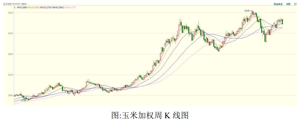 北方四港库存周比增加 玉米采购积极性增加