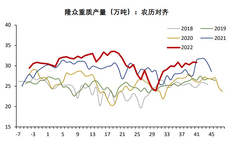 碱厂定价限制上行空间 纯碱短期强现实难改