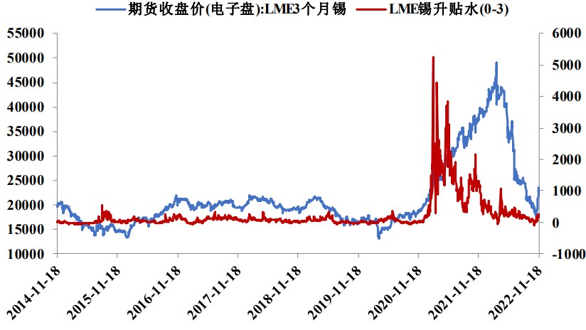 欧洲央行暗示放慢加息步伐 沪锡盘面高位回落