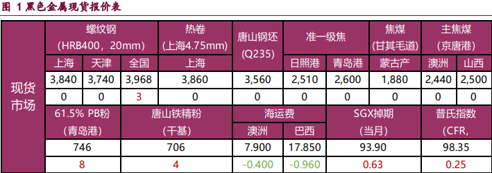 黑色系走势谨慎看多 后市需防范强预期证伪