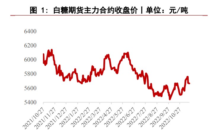 高库存压力无法释放 白糖期货震荡重心下移