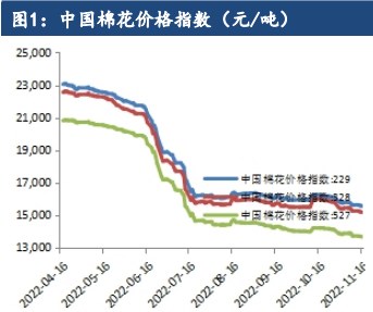 仓单注册进程待观察 棉花短期或呈震荡运行