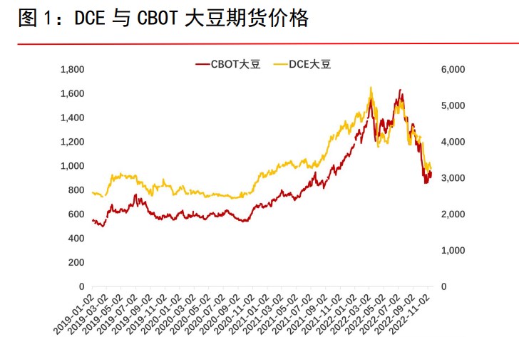 豆油市场预期需求好转 棕榈油进口量显著回升