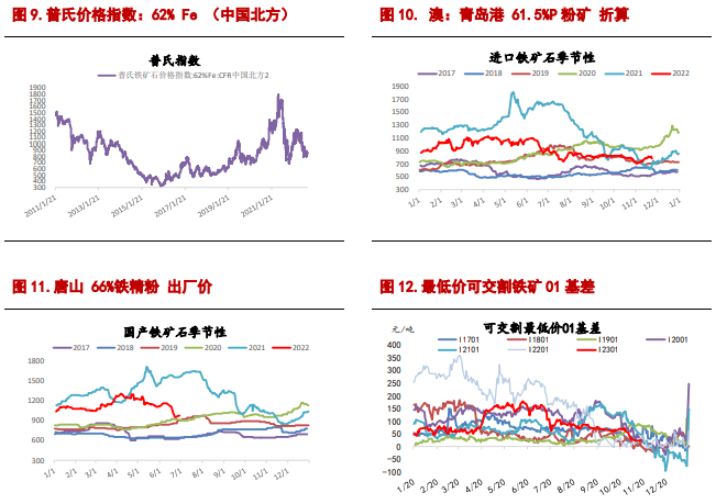 基本面支撑转弱 螺纹钢短期走势震荡反复