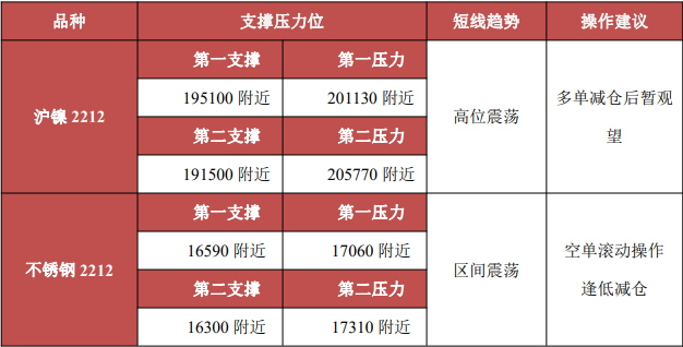 现货进口仍处亏损状态 低库存对镍价格仍有支撑