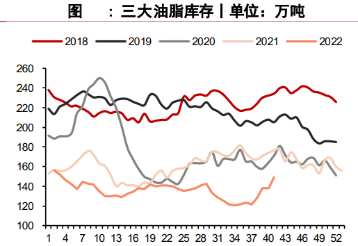 美豆油盘面下挫 棕榈油国内基差较为坚挺