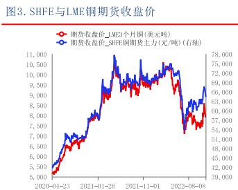 供应趋稳消费难有起色 沪铜维持低位震荡