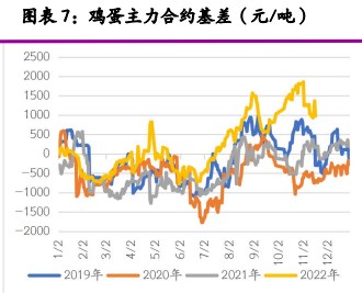 需求仍延续弱势 生猪期价持续震荡走弱