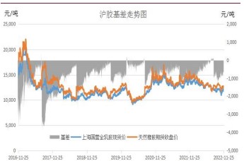 国内陆续迎来停割季 预计橡胶维持宽幅震荡