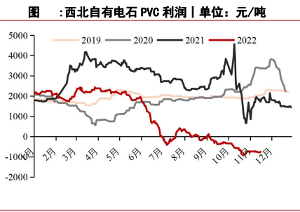 预期向好叠加现实承压 PVC反弹高度有待观察