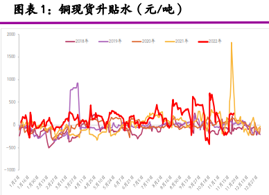 美联储加息放缓已成共识 铜价震荡偏强