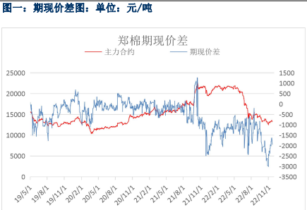 疫情反复拖累收购进程 棉花期价震荡偏弱