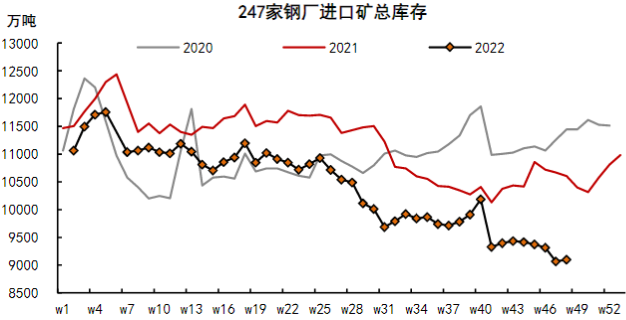 铁矿石现实需求仍较弱 内矿供给难以回补