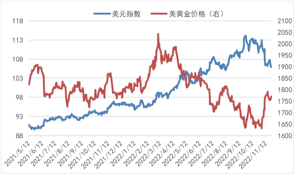 美联储确认即将放缓加息 贵金属估值存在利多