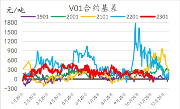 供需有走弱趋势 PVC将面临较大压力