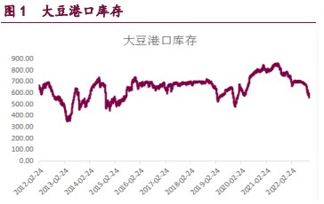 油脂市场跌势放缓 供需偏紧继续支撑豆粕价格