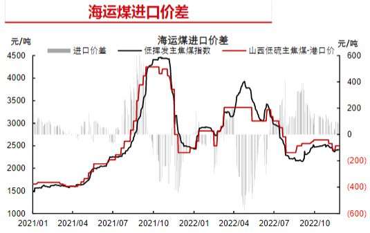 短期焦煤需求有所支撑 关注下游补库强度